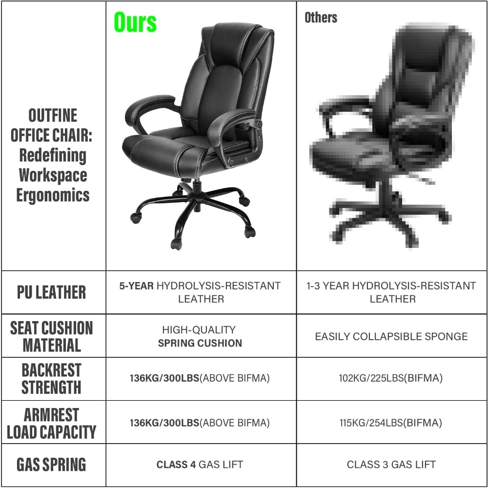 Spring Cushion Ergonomic Desk  - Gaming Chair Cushion recension och pris