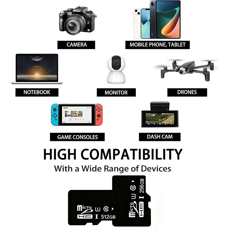 sd card Mini TF card Mobile Me - Gaming Console Mario recension och pris